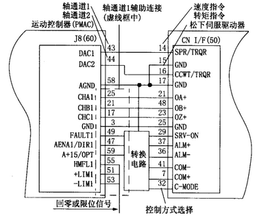 機(jī)器人控制器力/位混合控制技術(shù)