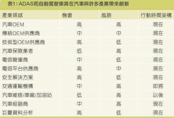 全面解析汽車輔助系統(tǒng)革命，汽車駕駛時(shí)代即將迎來春天！