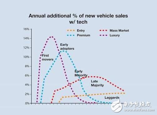 全面解析汽車輔助系統(tǒng)革命，汽車時(shí)代即將迎來春天！