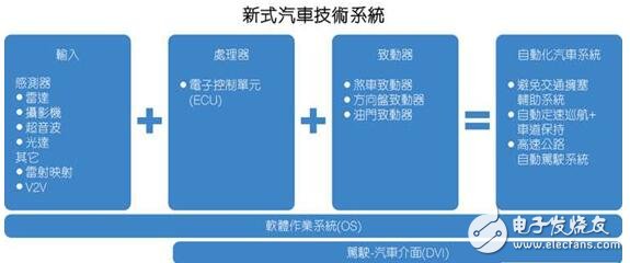 全面解析汽車輔助系統(tǒng)革命，汽車駕駛時(shí)代即將迎來春天！