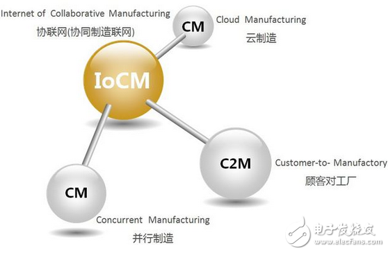 不是工業(yè)互聯(lián)網(wǎng)也不是工業(yè)物聯(lián)網(wǎng)，而是協(xié)聯(lián)網(wǎng)