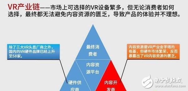 解析VR硬件排行榜，井噴式的發(fā)展締造下個“紅海”