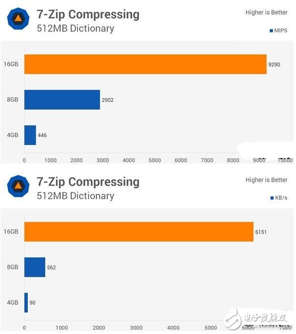 4G DDR4對(duì)比8G/16G實(shí)測(cè)，你的臺(tái)式機(jī)內(nèi)存真的夠嘛？