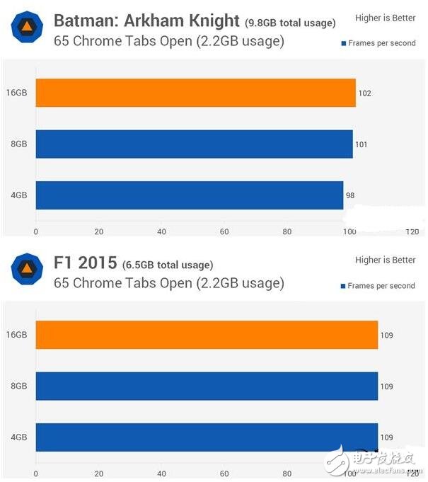 4G DDR4對(duì)比8G/16G實(shí)測(cè)，你的臺(tái)式機(jī)內(nèi)存真的夠嘛？