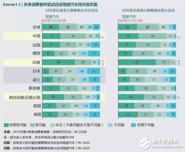 自動駕駛區(qū)域為何不是美國領(lǐng)先