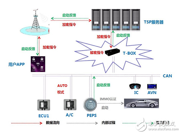 細聊Telematics系統(tǒng) 展望網(wǎng)聯(lián)汽車2.0