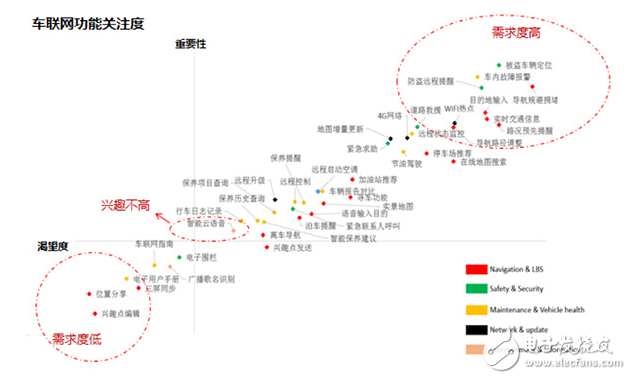 細聊Telematics系統(tǒng) 展望網(wǎng)聯(lián)汽車2.0