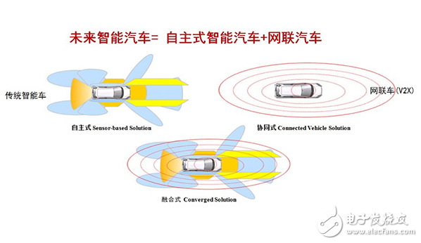 細聊Telematics系統(tǒng) 展望網(wǎng)聯(lián)汽車2.0