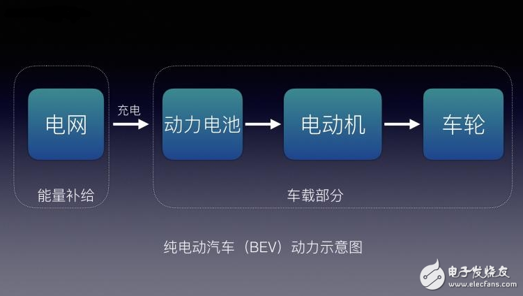 不懂EV/BEV/HEV/PHEV/FCV都是什么？老司機(jī)帶你了解