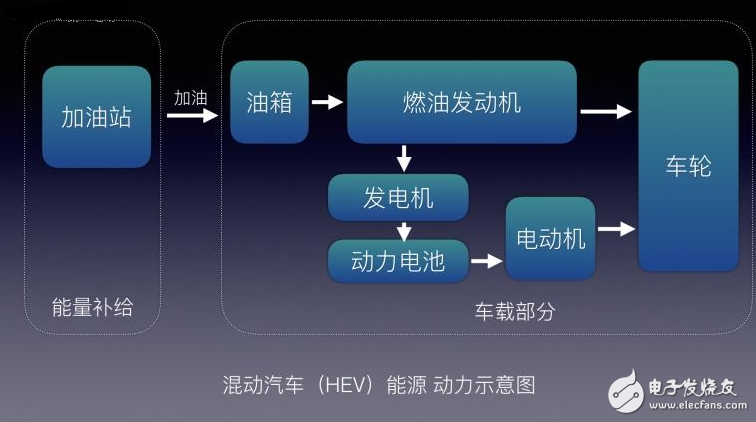 不懂EV/BEV/HEV/PHEV/FCV都是什么？老司機(jī)帶你了解