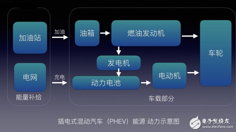 不懂EV/BEV/HEV/PHEV/FCV都是什么？老司機(jī)帶你了解