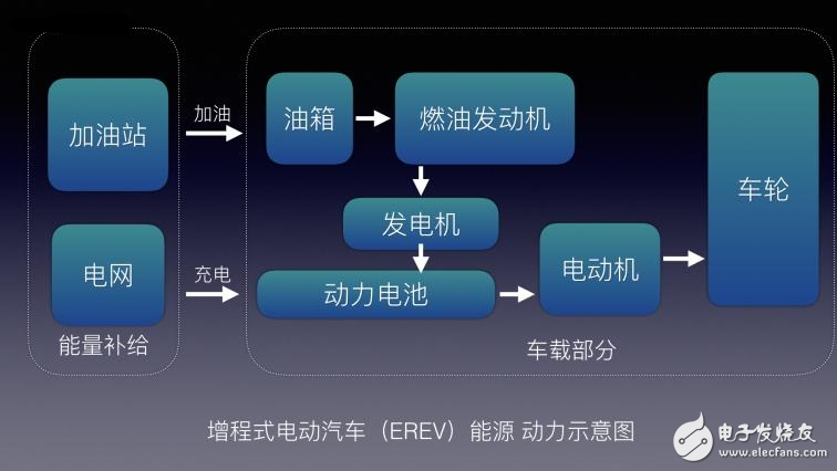 不懂EV/BEV/HEV/PHEV/FCV都是什么？老司機(jī)帶你了解