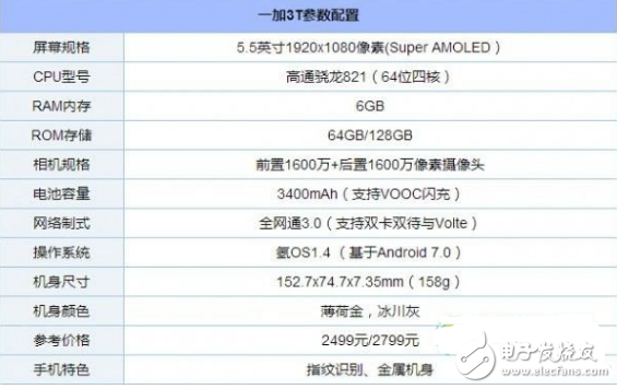 One Plus 3T國行發(fā)布時(shí)間確認(rèn)：配置彪悍 售價(jià)有驚喜!