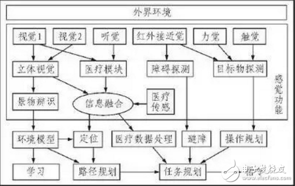 要多少個(gè)傳感器才能讓機(jī)器人變成你的女朋友？