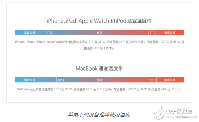 Note7爆炸門 6S關(guān)機門 iPhone7爆炸門 這些幺蛾子哪來的？