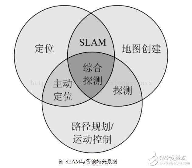 揭秘機器人自主移動背后技術(shù)