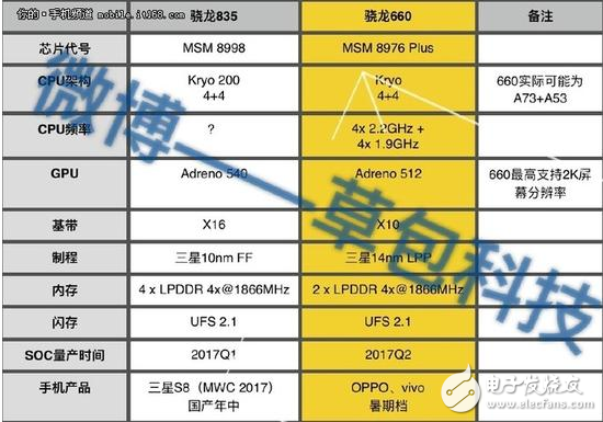 主頻3.0GHz！驍龍835或將首發(fā)于三星新旗艦S8