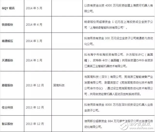 從美的收購(gòu)kuka回顧機(jī)器人行業(yè)投資及并購(gòu)事件