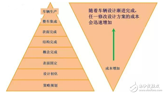 汽車的18大穴位，典型斷面在整車布置中的應(yīng)用