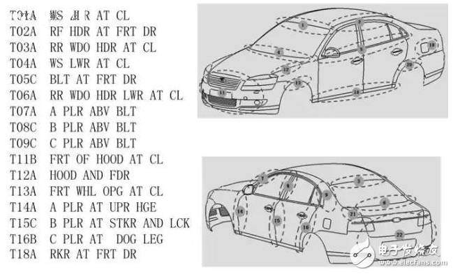 汽車的18大穴位，典型斷面在整車布置中的應(yīng)用