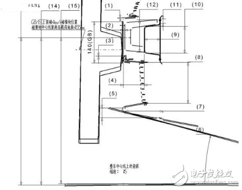 汽車的18大穴位，典型斷面在整車布置中的應(yīng)用