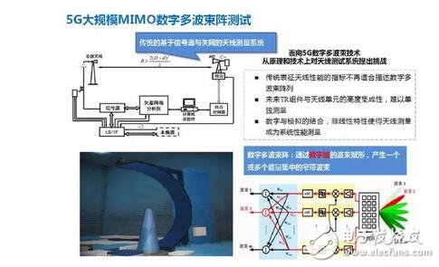 解析4G至5G無(wú)線通信測(cè)試及射頻儀器的那些事