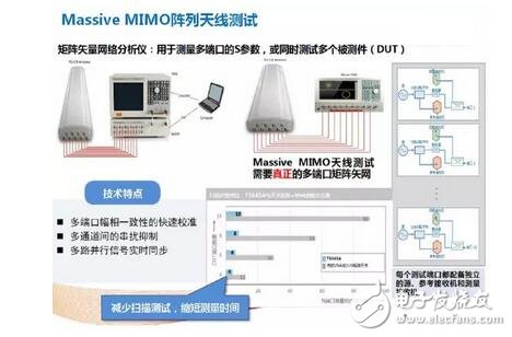 解析4G至5G無(wú)線通信測(cè)試及射頻儀器的那些事