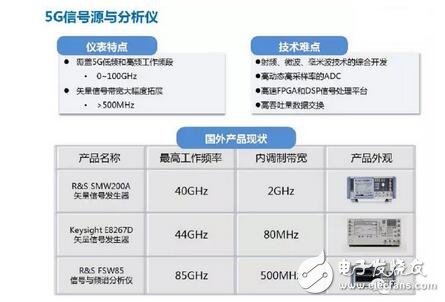 解析4G至5G無(wú)線通信測(cè)試及射頻儀器的那些事