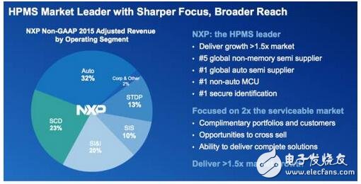 深入解析NXP的步步為營環(huán)抱高通，原起飛利浦