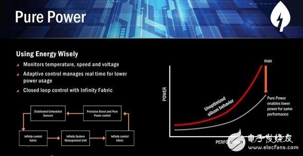 AMD Ryzen桌面CPU正式登場(chǎng)！Zen處理器或煥然一新