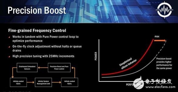 AMD Ryzen桌面CPU正式登場(chǎng)！Zen處理器或煥然一新