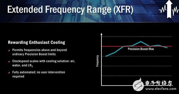 AMD Ryzen桌面CPU正式登場(chǎng)！Zen處理器或煥然一新