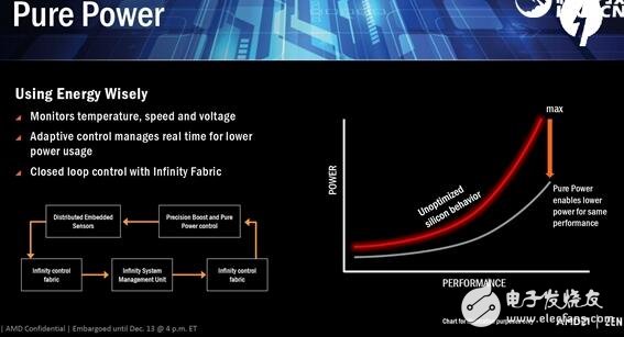 逆襲Intel在眼前！AMD Zen五大智能技術(shù)打敗Intel指日可待