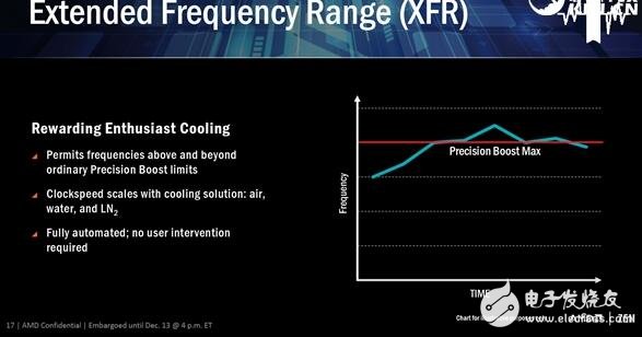 逆襲Intel在眼前！AMD Zen五大智能技術(shù)打敗Intel指日可待