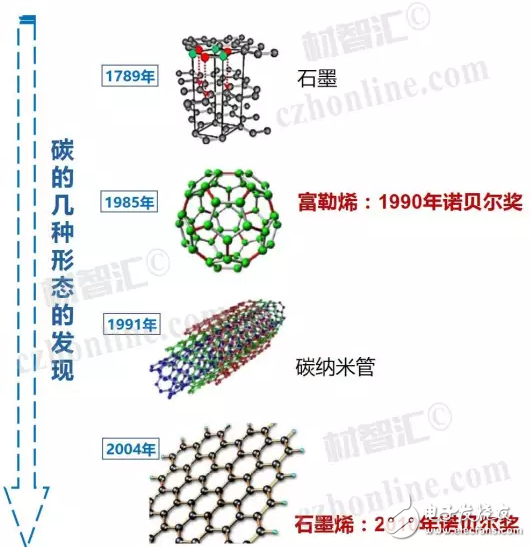 石墨烯量化制備方法及石墨烯超級(jí)電容器技術(shù)進(jìn)展匯總