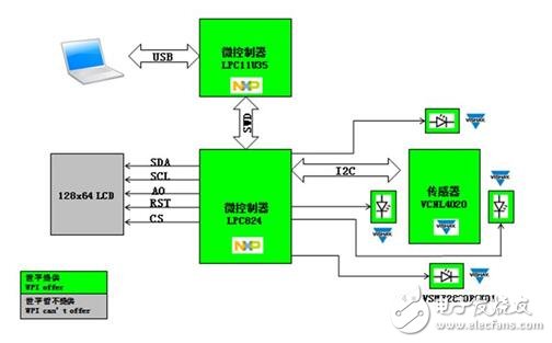 基于NXP LPC824 和 Vishay VCNL4020 的手勢識別方案