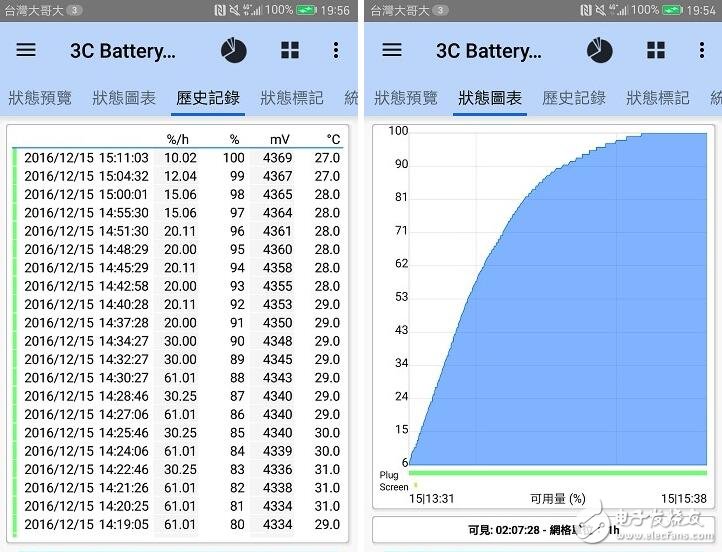 華為Mate 9全方位開箱評測：完美旗艦的最強展示！