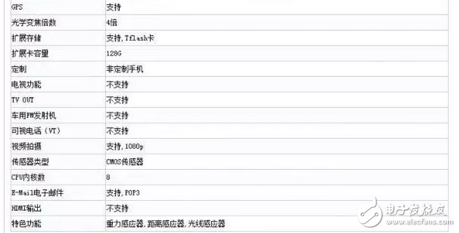 12月還沒完，魅族5S新機又亮相了，魅族這是要怎樣！