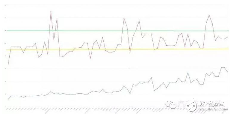 淺談電動汽車行業(yè)的技術門檻