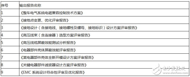  EMC 設(shè)計(jì)