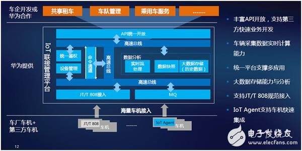 華為車聯(lián)網(wǎng)方案助力一汽集團(tuán)智能縱深