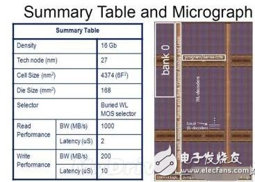 中芯國(guó)際出樣40nm工藝的ReRAM意義何在？