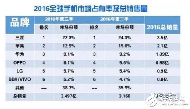 小米2017全面轉型：手機不再是主要產品，小米手機還會有黑科技嗎？