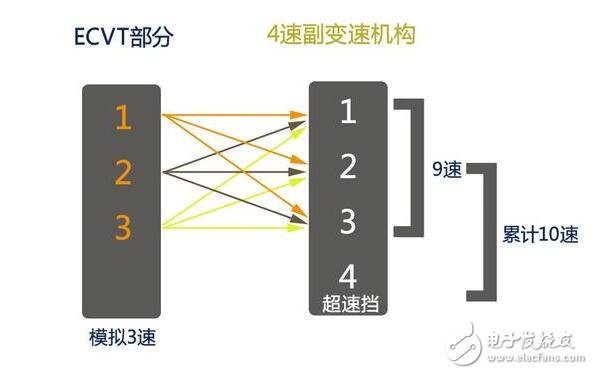 全新一代雷克薩斯LS牛逼啦！搭載首款主動(dòng)避讓行人探測(cè)系統(tǒng)