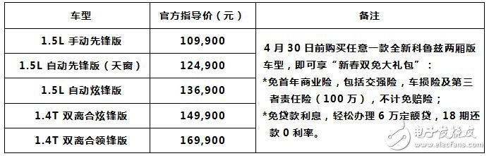 運動健將！全新雪佛蘭科魯茲兩廂上市，親民價10.99萬-16.99萬