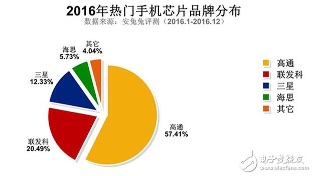 小米6什么時候上市：小米6要來了，搭載松果處理器？這事靠譜嗎？