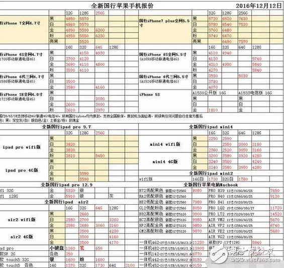 港版iPhone7價格優(yōu)勢盡失，靠“質(zhì)量”在水貨市場茍延殘喘