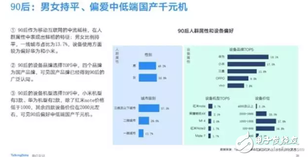 最受歡迎手機(jī)排行：華為第一/小米第二