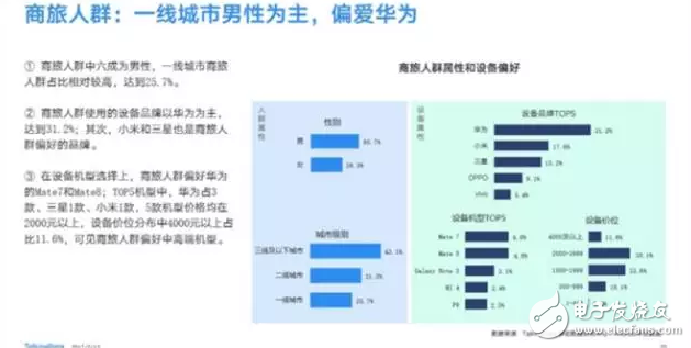 最受歡迎手機(jī)排行：華為第一/小米第二