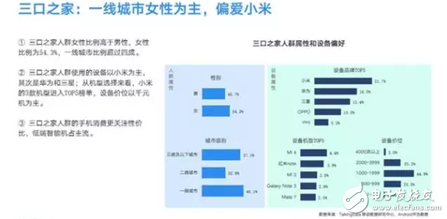 最受歡迎手機(jī)排行：華為第一/小米第二